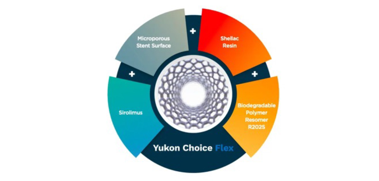 Yukon Choice Flex